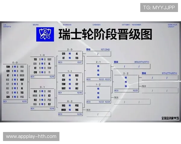 瑞士轮新赛制下LPL突围路径的深度分析与行业热议