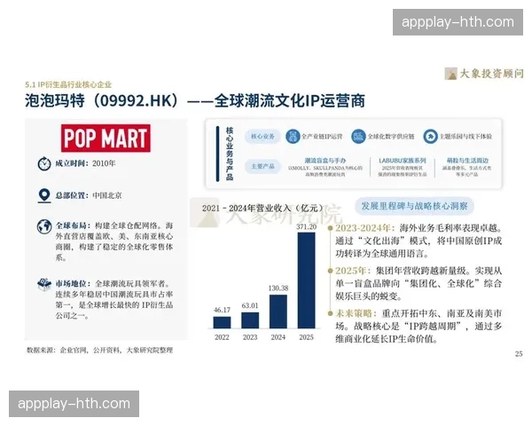 衍生品开发与IP运营协同加强 延长核心资产的价值周期 衍生品开发与IP运营协同加强 延长核心资产的价值周期